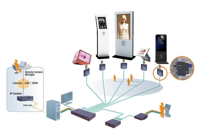 Software de Cartelería Digital