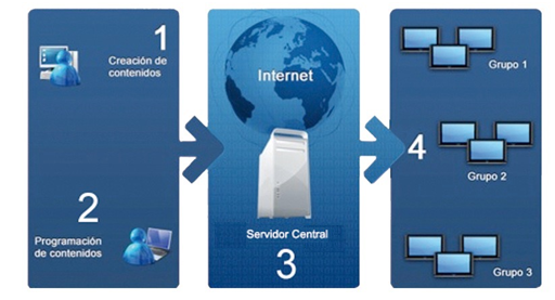 Encoder especial Adinnov